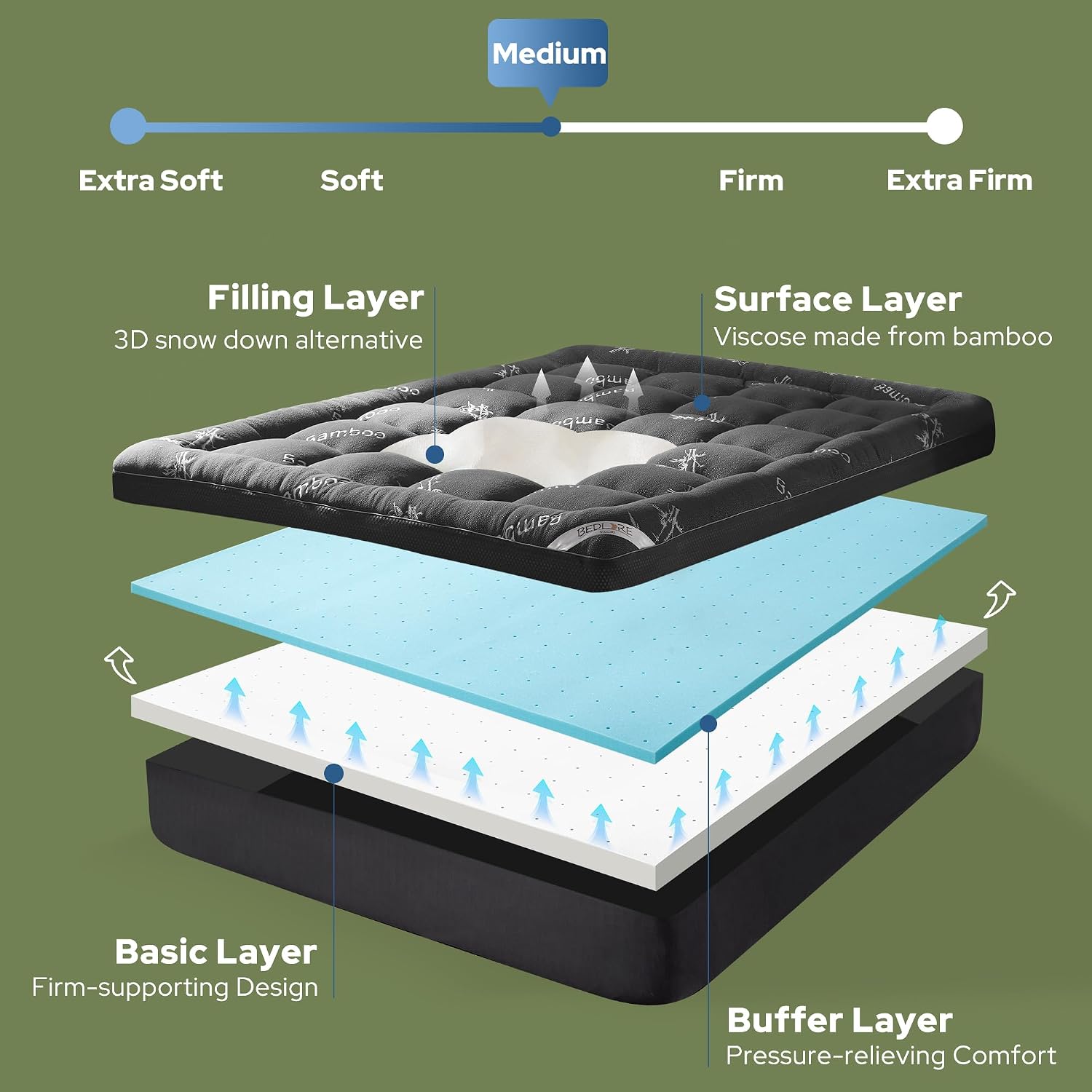 Topper per materasso in memory - Memory Foam Topper recensione e prezzo