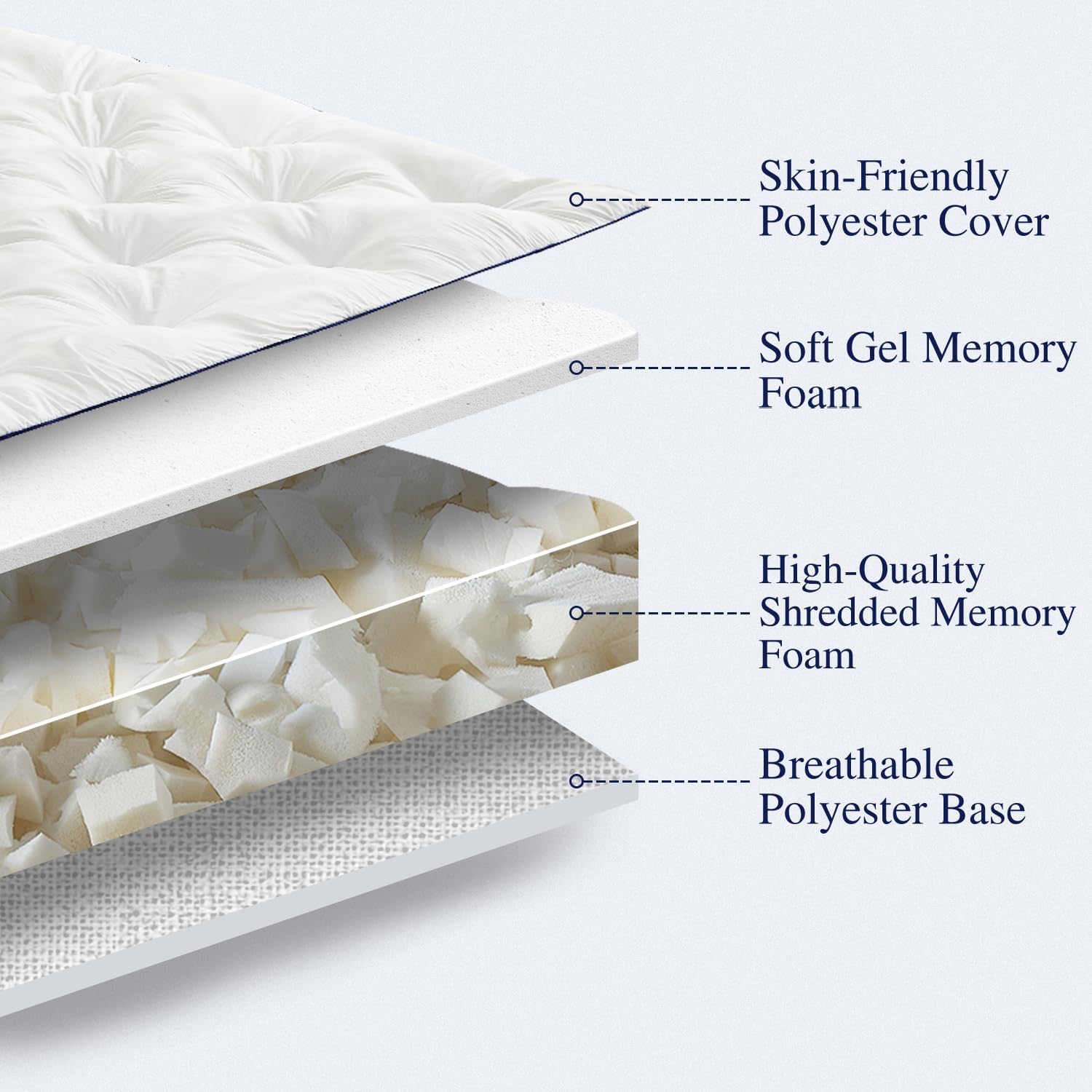 Topper per materasso in memory - Memory Foam Topper recensione e prezzo